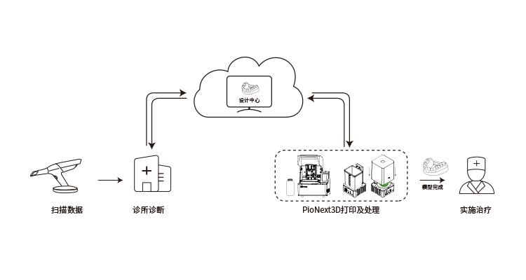 创想双雄：引领3D打印行业利用趋向 索求未来智造新思路